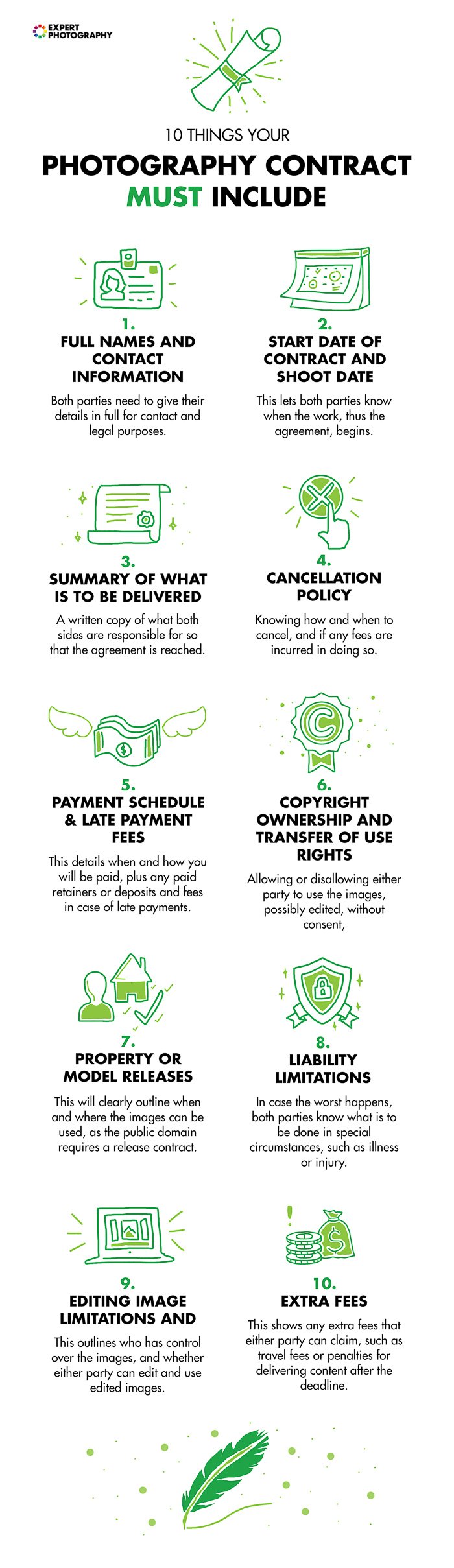 Photography cheat sheets showing what your photography contract must include