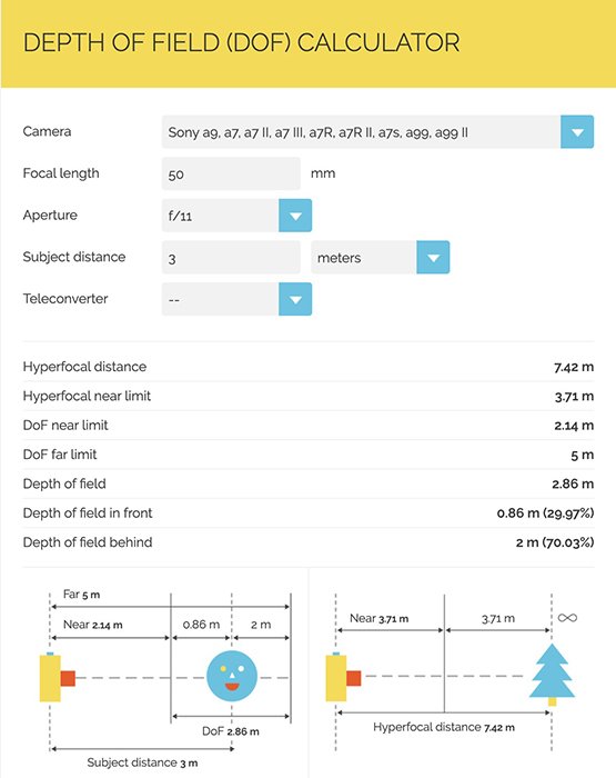 PhotoPils depth of field calculator