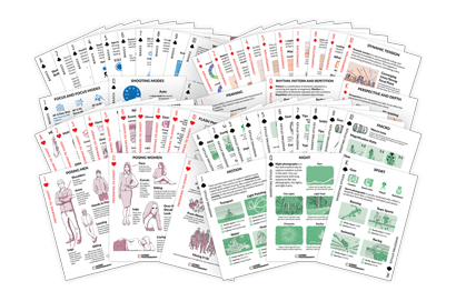 Quick Capture Cheat Sheets